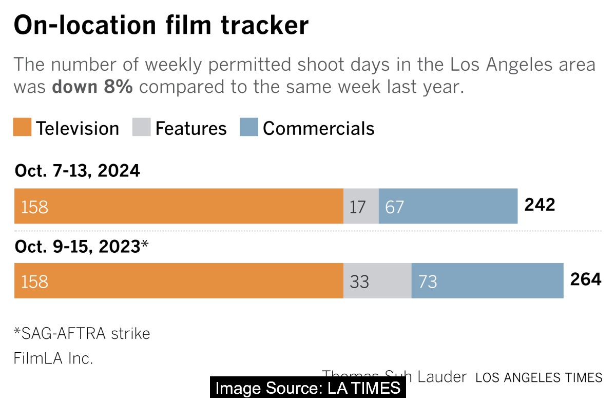 production_3